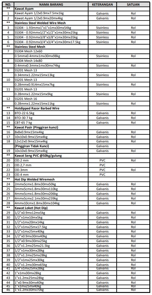 list wmesh
